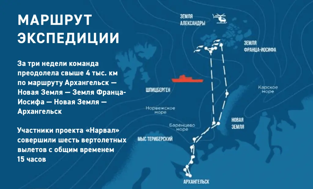 Маршрут экспедиции по изучению нарвала в 2021 году Экспедиция по изучению нарвала