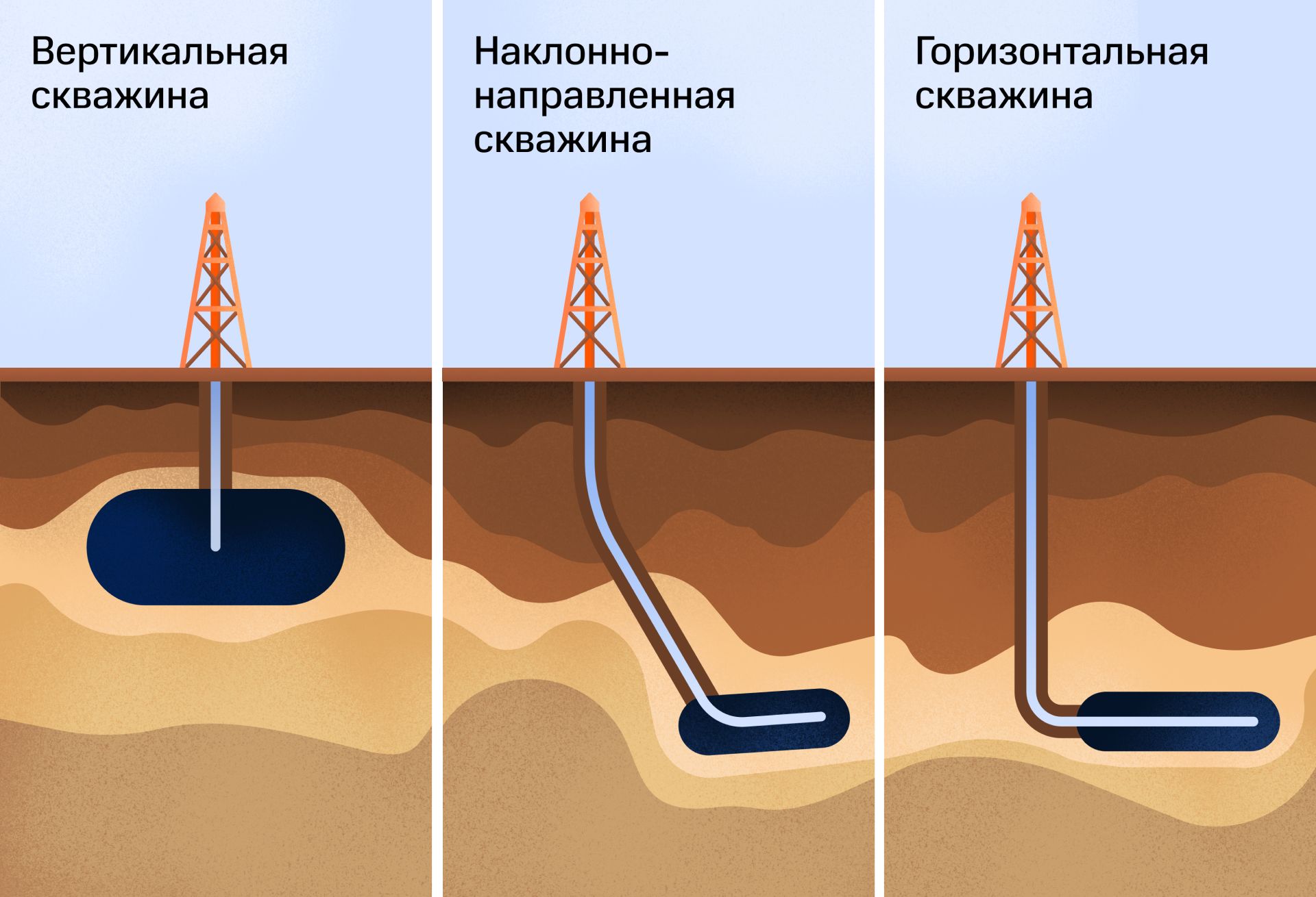 Обсаженная и необсаженная скважина что это