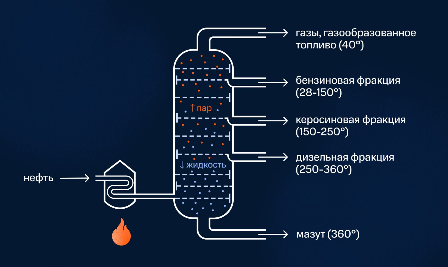 как сделать топливо низкого качества раст фото 42