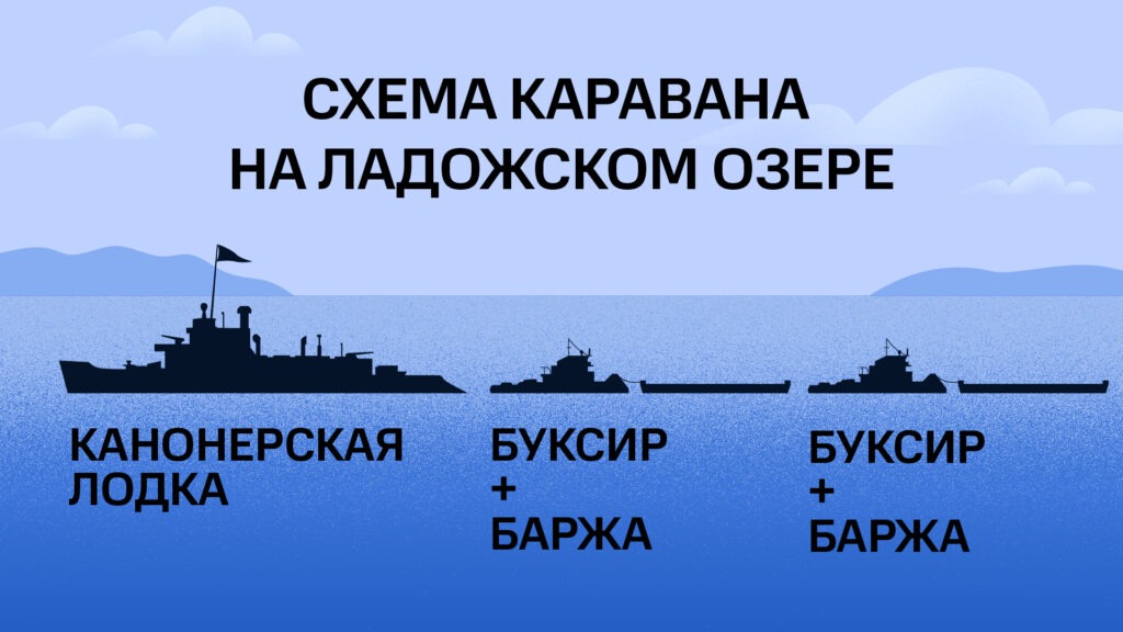 Схема каравана судов на Ладожском озере