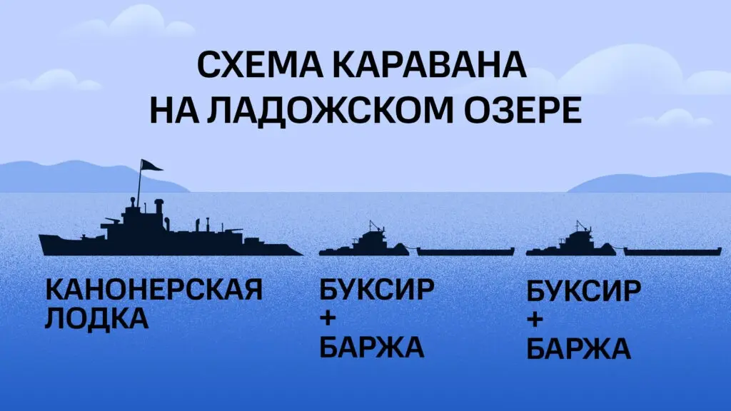 Схема каравана судов на Ладожском озере