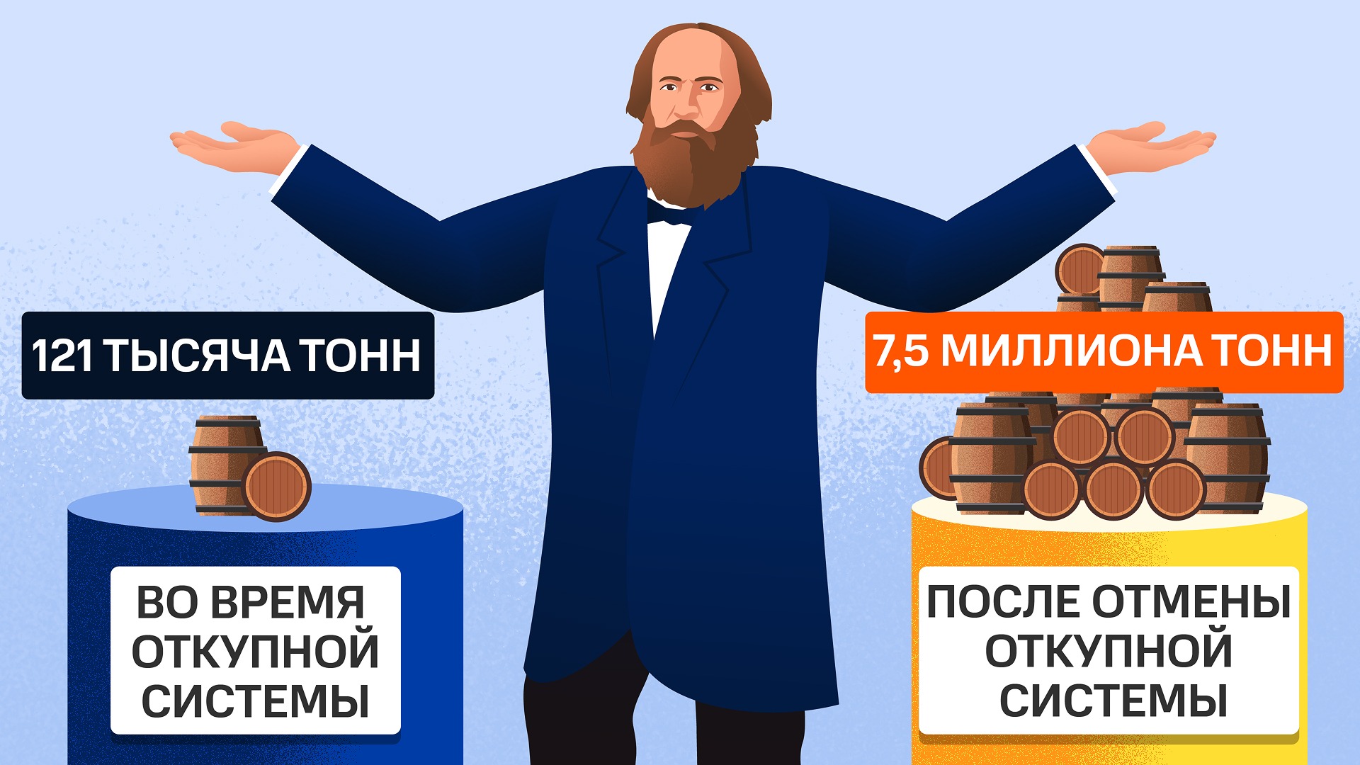 Наглядная демонстрация роста нефтедобычи после отмены откупной системы при содействии Дмитрия Менделеева
