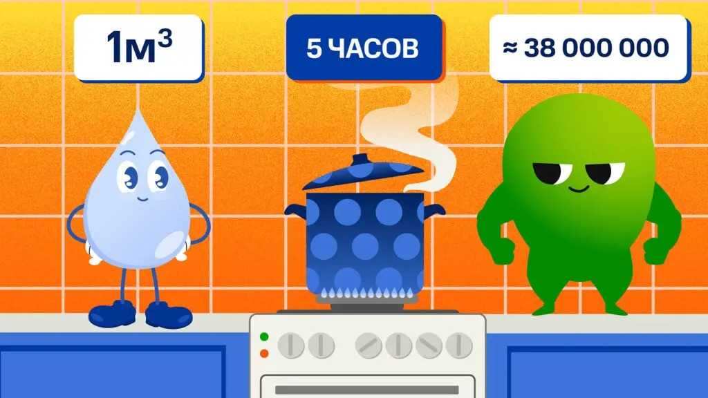 Газ и Джоуль рядом с кипящей кастрюлей