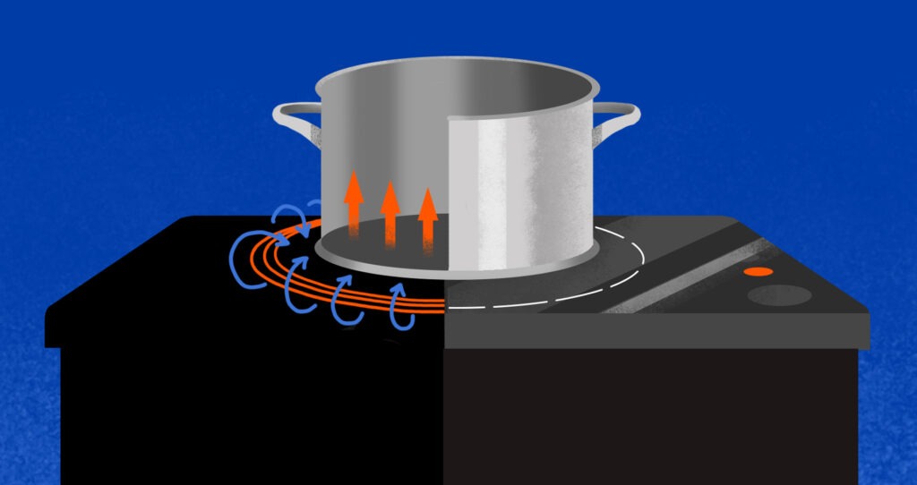 Воздействие электромагнитного поля на металлическую кастрюлю