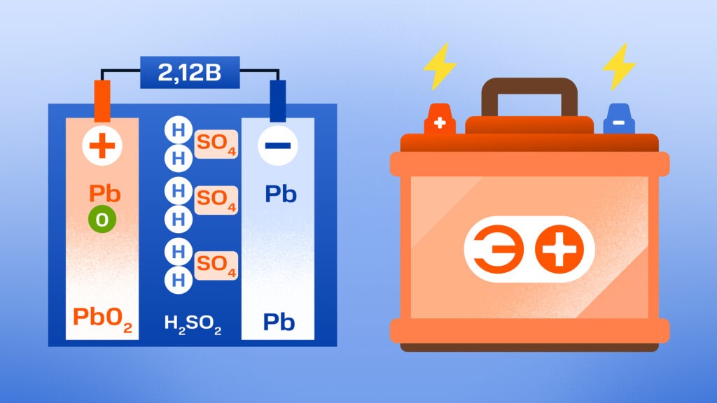 Первый в мире аккумулятор, изобретенный Гастоном Планте