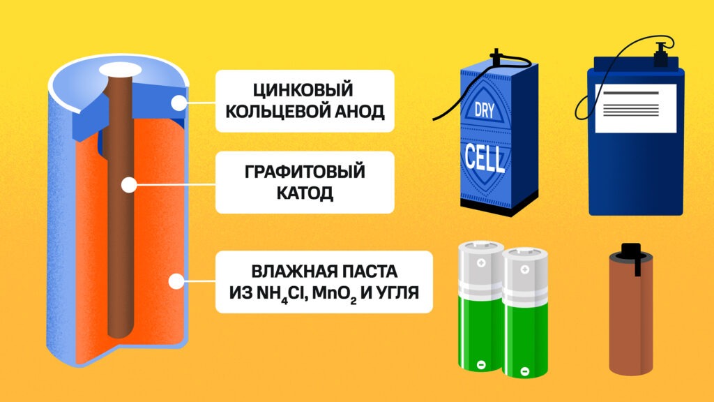 Цинк-углеродные батарейки