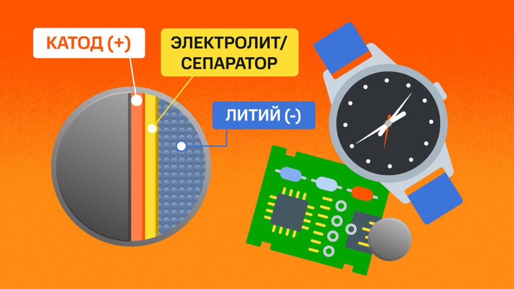 Микробатарейка из лития и электронные устройства