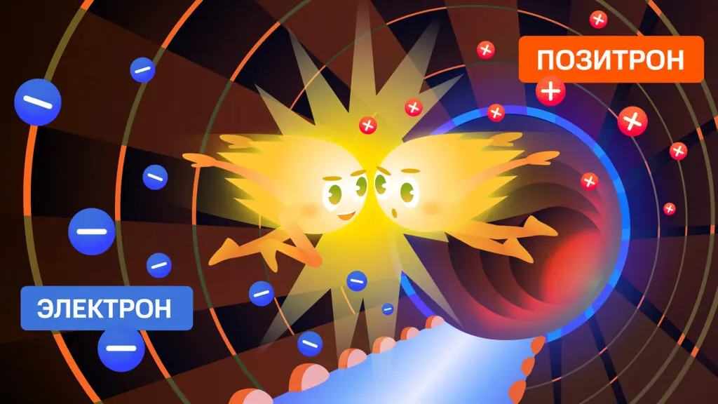 Возникновение электронов и позитронов при столкновении гамма-фотонов