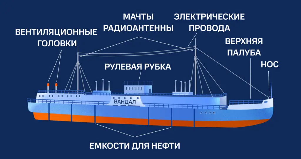 Схема первого в мире теплохода с дизельным двигателем